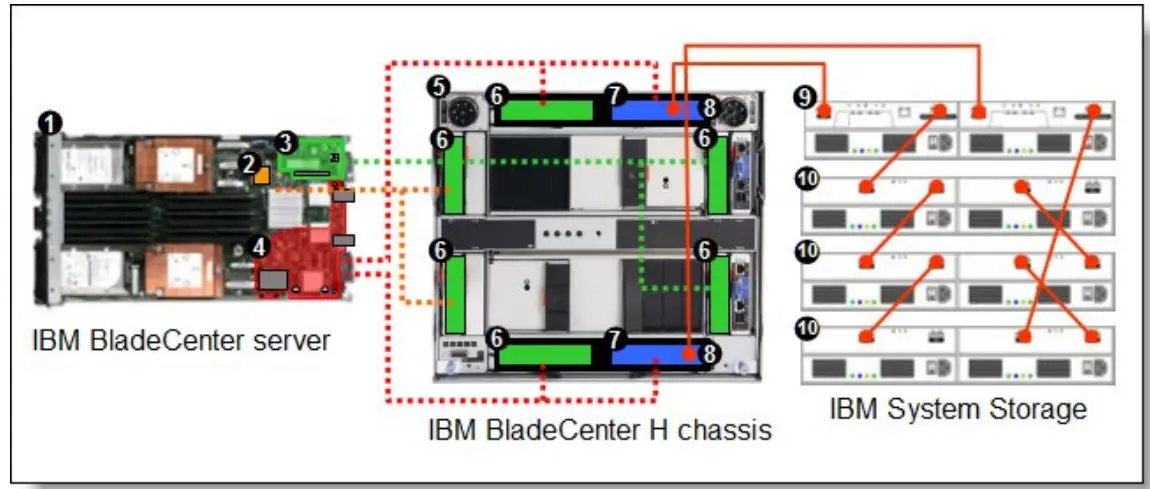 Lenovo QLogic Ethernet and 8 Gb Fibre Channel Expansion Card - Fig 3