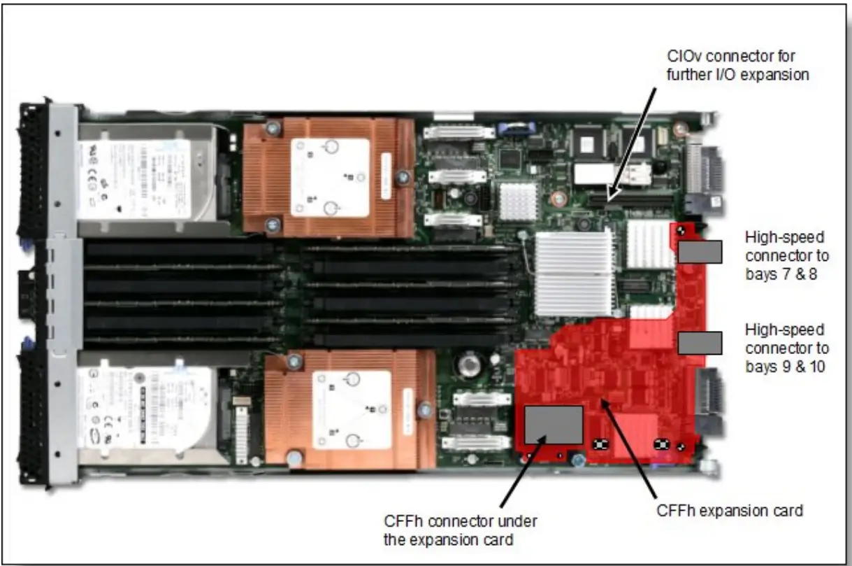 Lenovo QLogic Ethernet and 8 Gb Fibre Channel Expansion Card - Fig