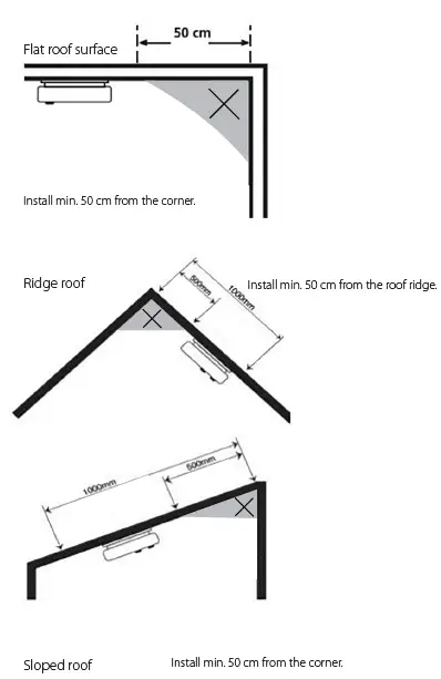 AIRAM-7126609-Wifi-Smart-Smoke-Alarm-fig-2