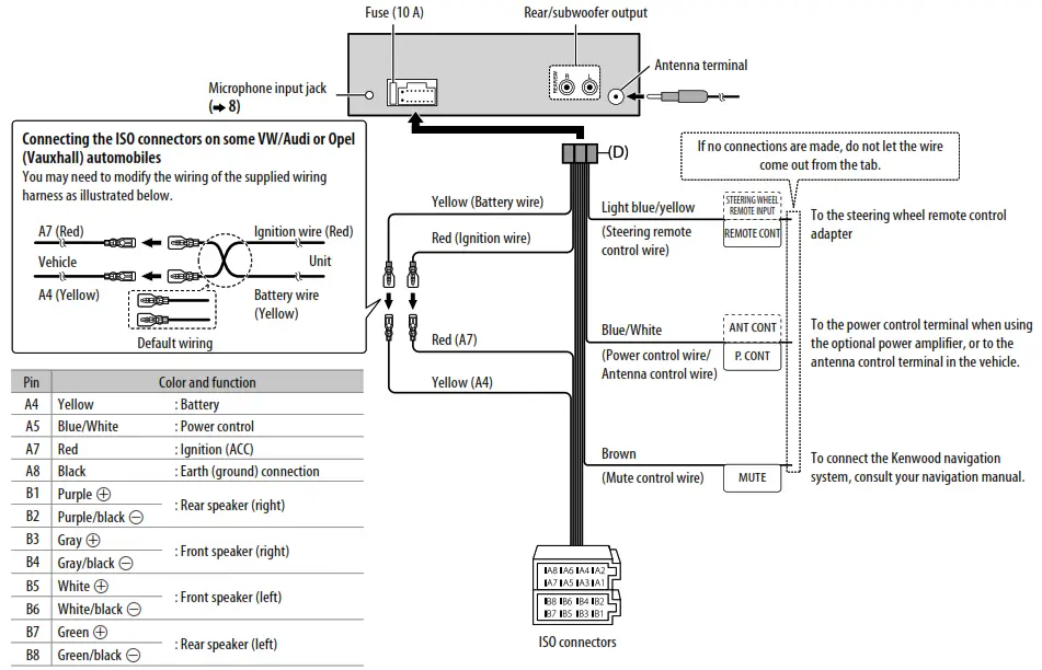 KENWOOD KMM-BT34, KMM-302BT, KMR-M308BTE Digital Media Receiver - fig3