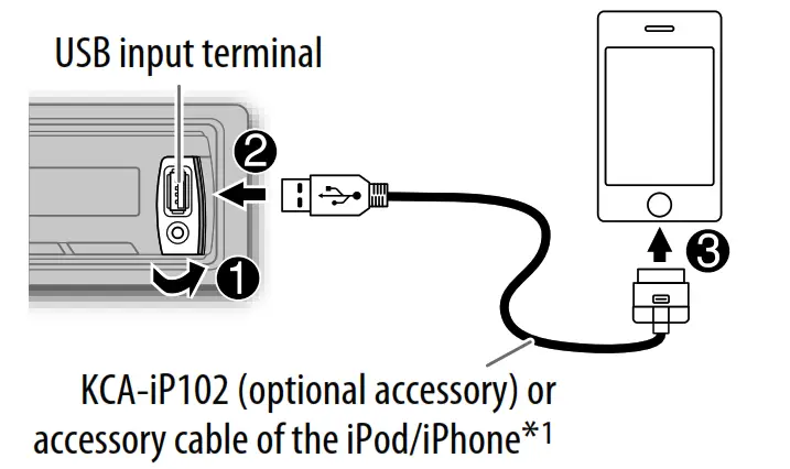 KENWOOD KMM-BT34, KMM-302BT, KMR-M308BTE Digital Media Receiver - iphone cabol