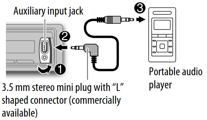 KENWOOD KMM-BT34, KMM-302BT, KMR-M308BTE Digital Media Receiver - jack