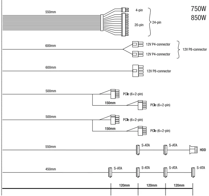be quiet BN326 450W PC Power Supply - Cable length 1