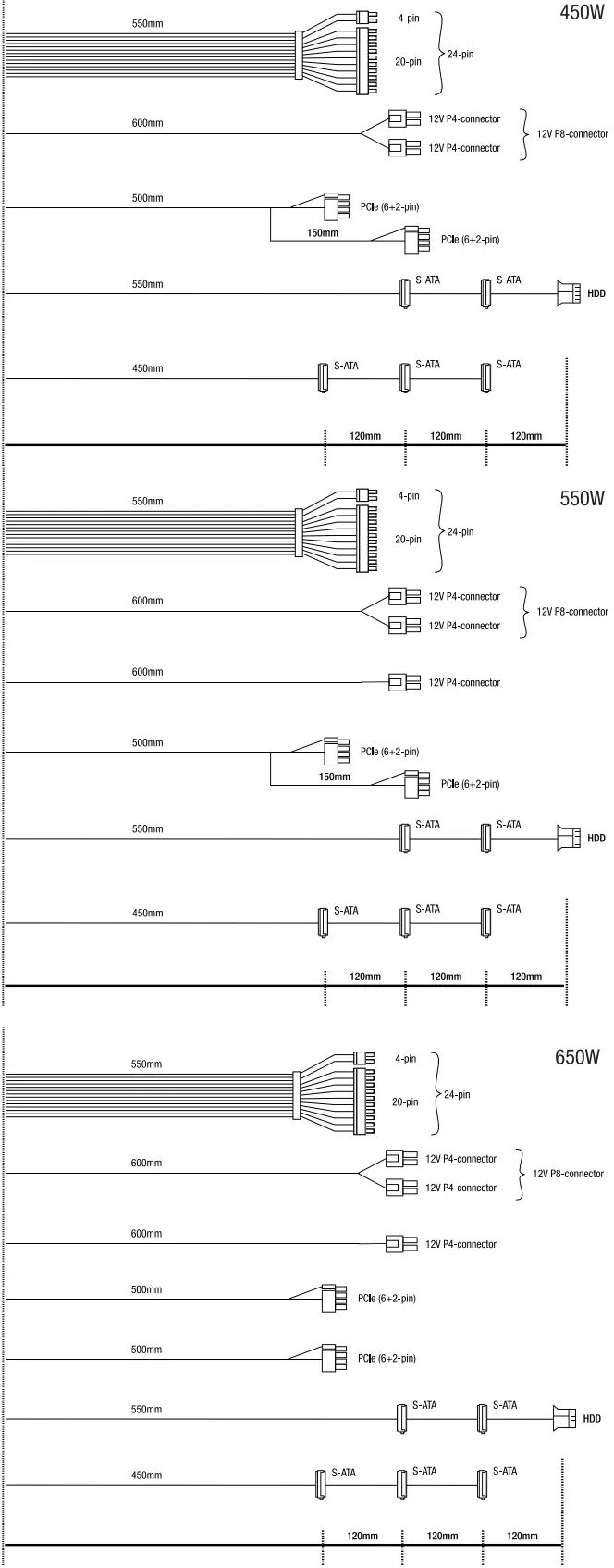 be quiet BN326 450W PC Power Supply - Cable length