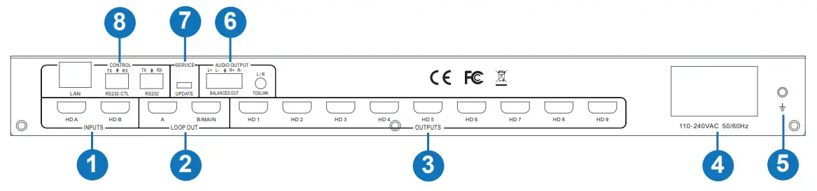 TEHNICA VIZUALA HDP-MXB29VM Ultra HD Video Wall Processor - Rear Panel