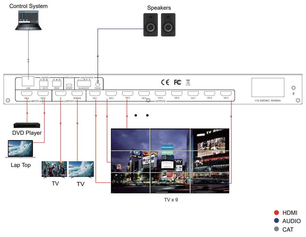 TEHNICA VIZUALA HDP-MXB29VM Ultra HD Video Wall Processor - fig 11