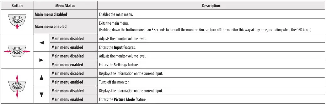 LG LED Monitor applies LCD screen with LED backlights - Activating the Main Menu
