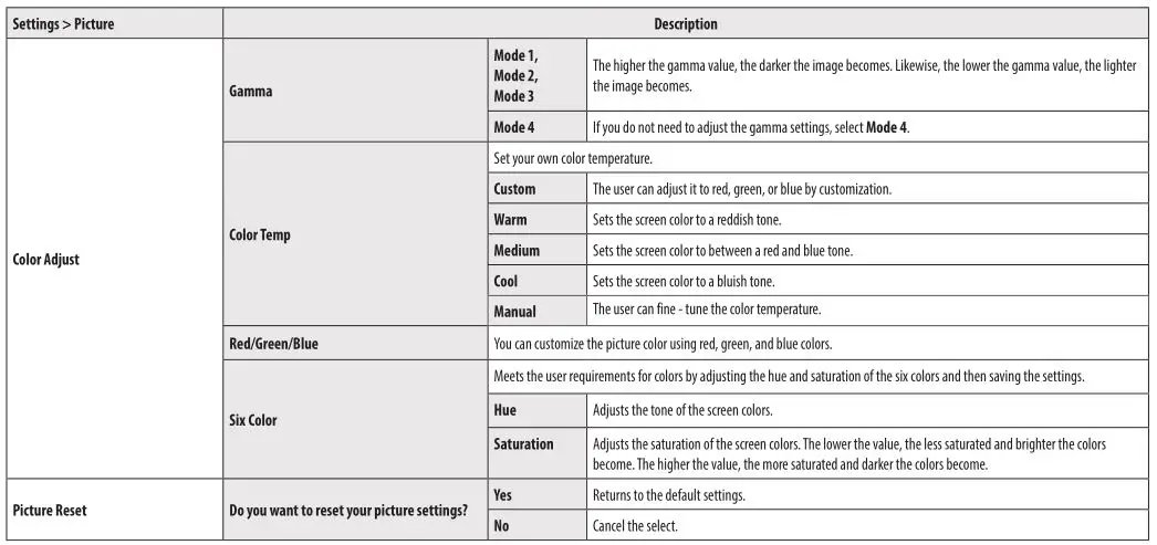 LG LED Monitor applies LCD screen with LED backlights - Color Adjust