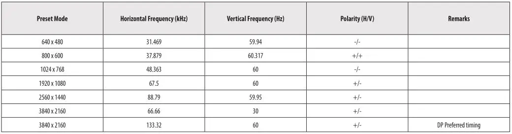 LG LED Monitor applies LCD screen with LED backlights - DisplayPort
