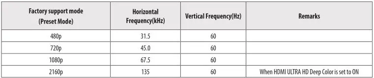 LG LED Monitor applies LCD screen with LED backlights - HDMI Timing (Video)