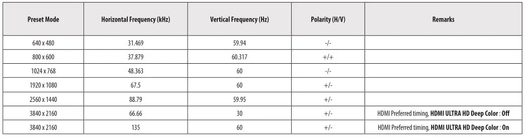 LG LED Monitor applies LCD screen with LED backlights - HDMI