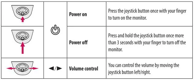LG LED Monitor applies LCD screen with LED backlights - How to Use the Joystick Button