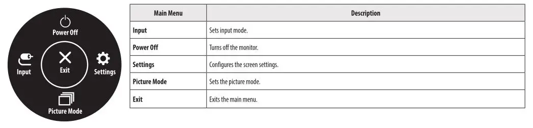 LG LED Monitor applies LCD screen with LED backlights - Main Menu Features