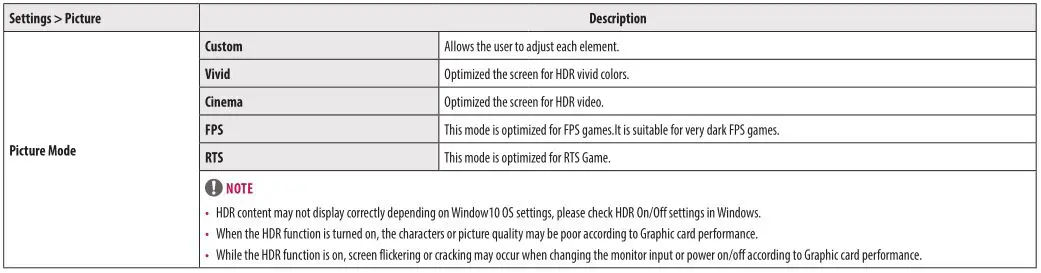 LG LED Monitor applies LCD screen with LED backlights - [Picture Mode on HDR signal]