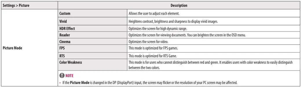 LG LED Monitor applies LCD screen with LED backlights - Picture