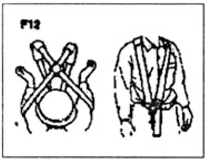 Equipping The Shoulder Band