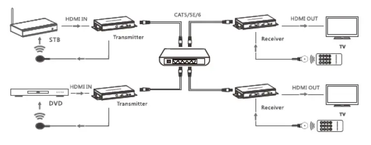 gofanco-HDExtIPv2-HDMI-IP-Extend-FIG-5