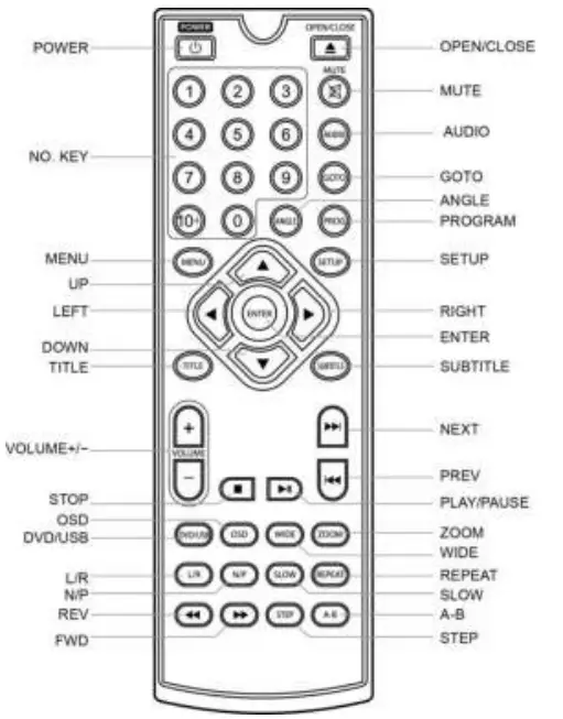 Remote control description