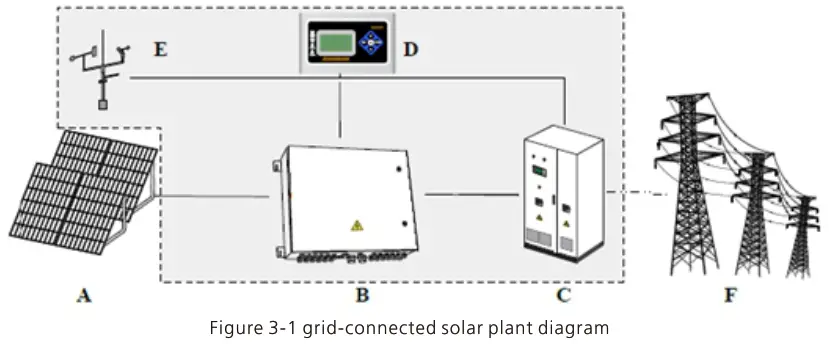 ATESS PV CB8M PV Combiner Box - FIGURE 1