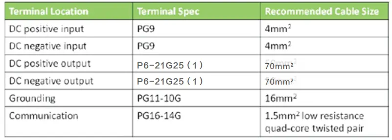 ATESS PV CB8M PV Combiner Box - FIGURE 22