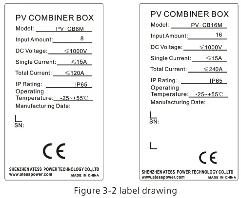 ATESS PV CB8M PV Combiner Box - FIGURE 3