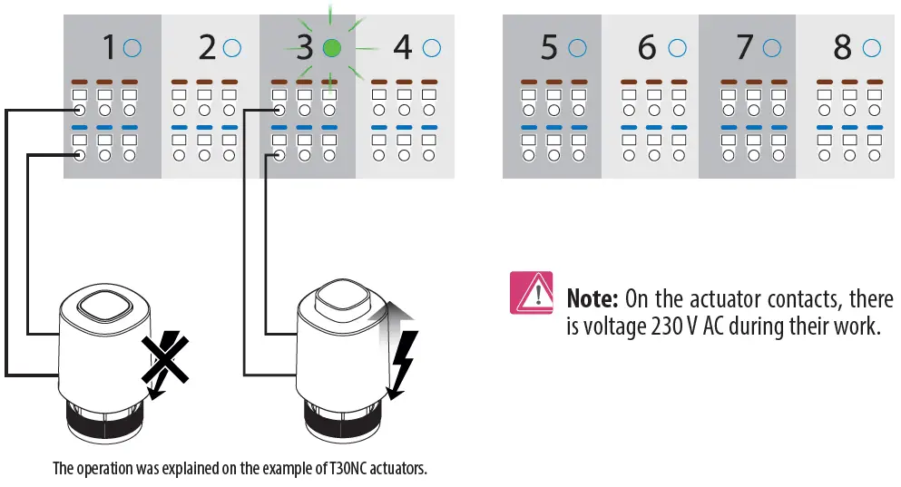 SALUS KL08RF ZigBee Network Wireless Wiring Centre 10