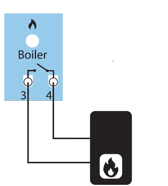 SALUS KL08RF ZigBee Network Wireless Wiring Centre 12