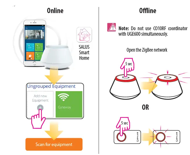 SALUS KL08RF ZigBee Network Wireless Wiring Centre 20