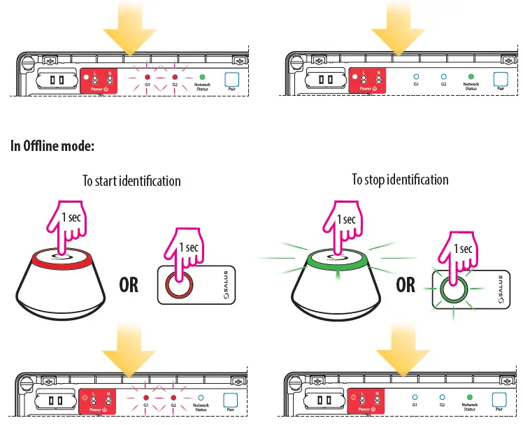 SALUS KL08RF ZigBee Network Wireless Wiring Centre 24