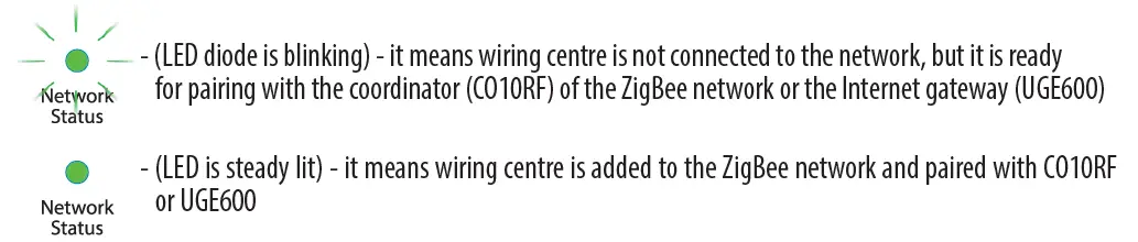 SALUS KL08RF ZigBee Network Wireless Wiring Centre 4