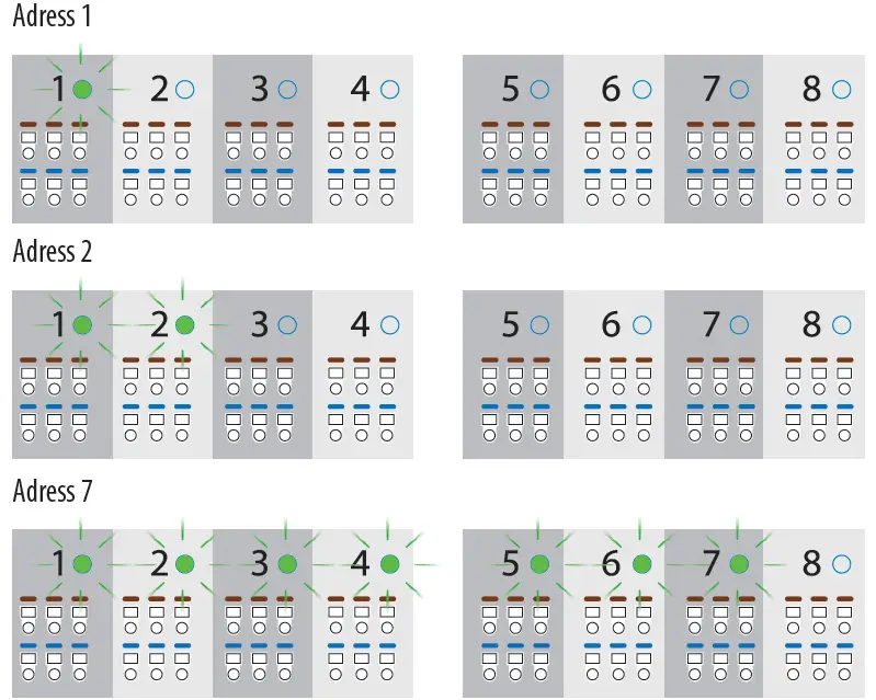 SALUS KL08RF ZigBee Network Wireless Wiring Centre 5