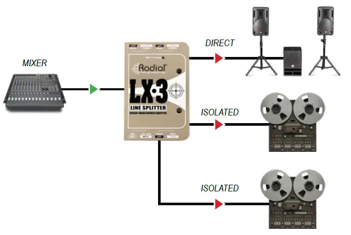 Radial-engineering-LX-3-Line-Splitter-FIGG-2