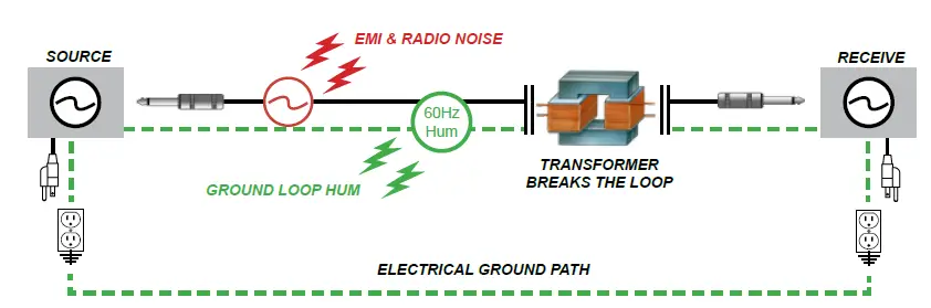 Radial-engineering-LX-3-Line-Splitter-FIGG-4