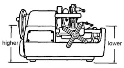 ROTHENBERGER Supertronic 2-3-4 SE Pipe Therading Machine - Figure 12