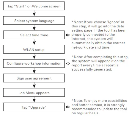 MATCO TOOLS MDMAXCRPROA Maximus Code Reader PRO - Getting Started