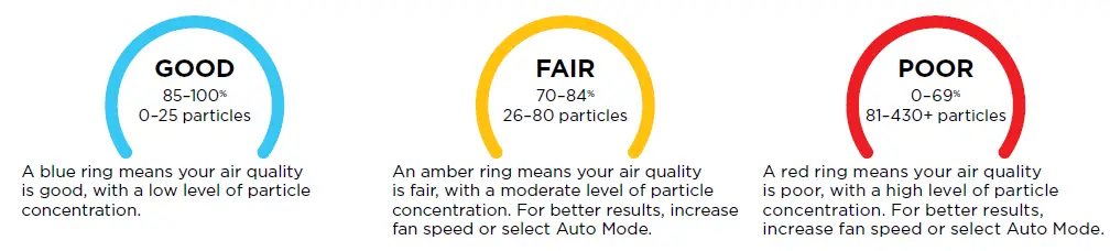 UNDERSTANDING YOUR AIR QUALITY