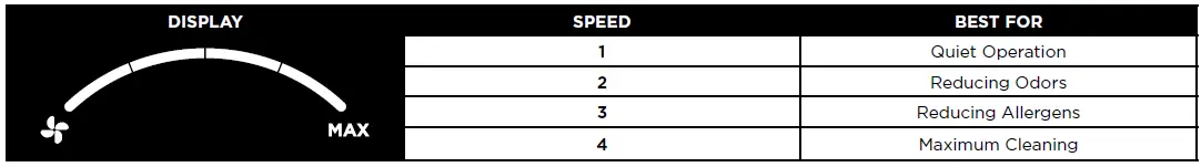 OPTIMIZING FAN SPEED