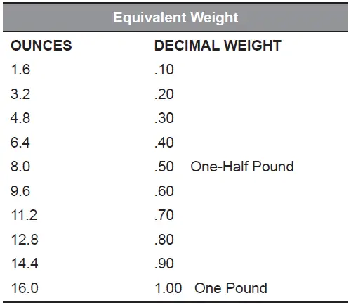 LG-LMC2075-Microwave-Oven-fig- (7)