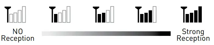 TIMEX 75333TKL Atomic Digital Clock - Reception Icons