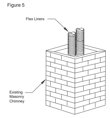 Selkirk DIRECT-TEMP Direct Vent System - fig 4