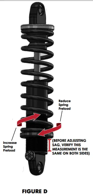 LEGEND P3006 REVO Suspension Revo-A Coil Shocks For Harley Sportster - Fig 4