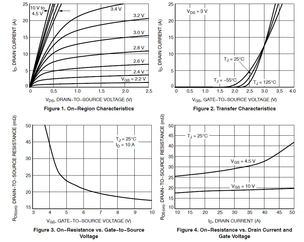 onsemi NTMFS5C682NL N-Channel MOSFET 2