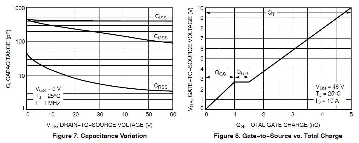 onsemi NTMFS5C682NL N-Channel MOSFET 4