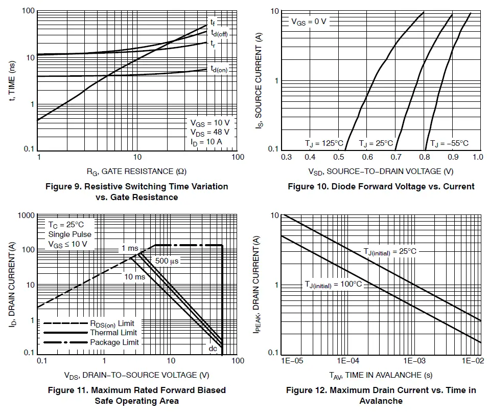 onsemi NTMFS5C682NL N-Channel MOSFET 5