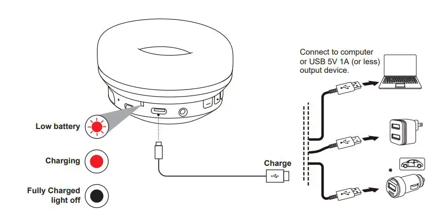 aiwa-ANCB7-True-Wireless-Earbuds-fig-4