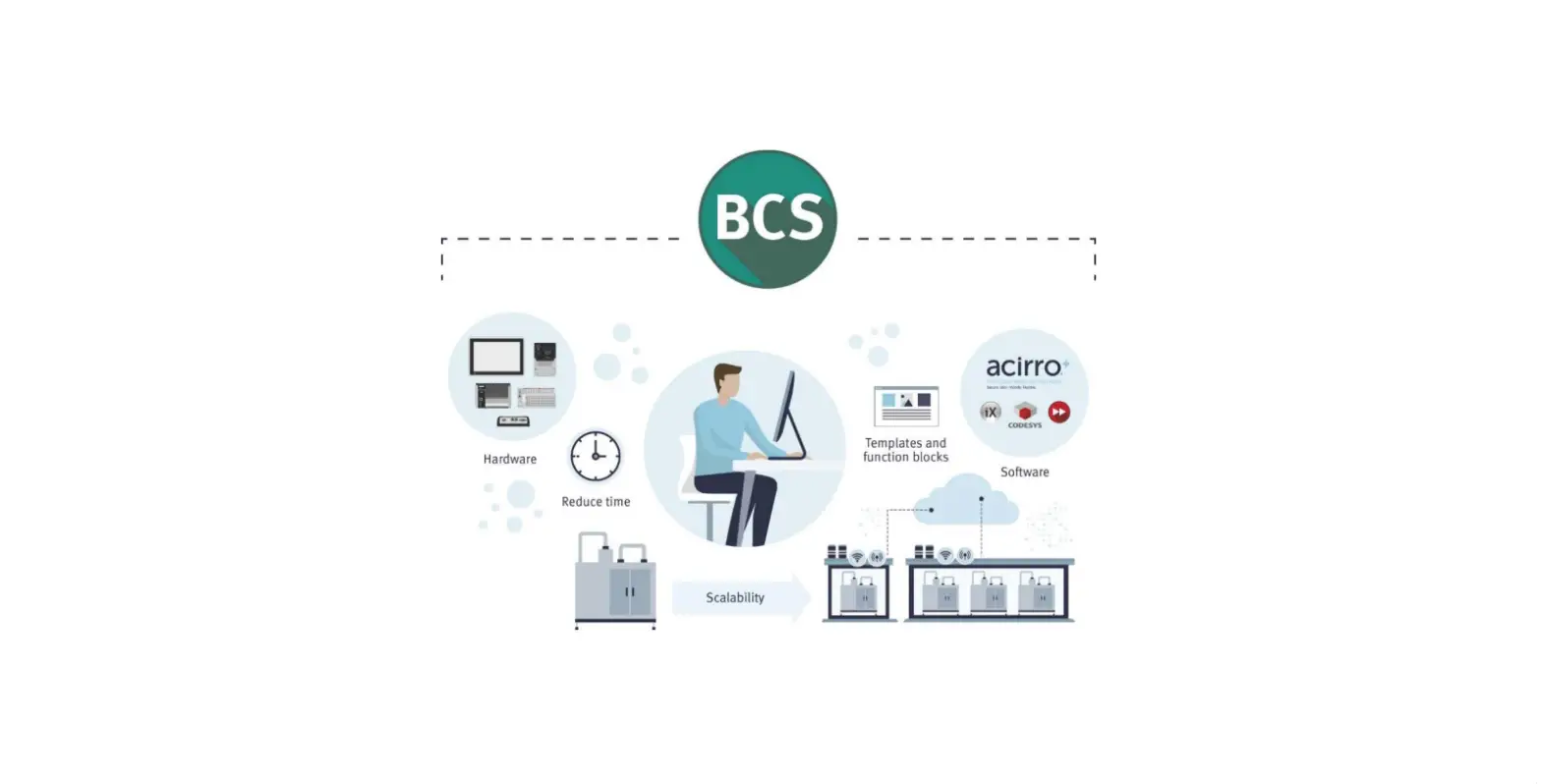 Beijer Electronics Ser0002 Fast Logging Fb Codesys Library User Guide