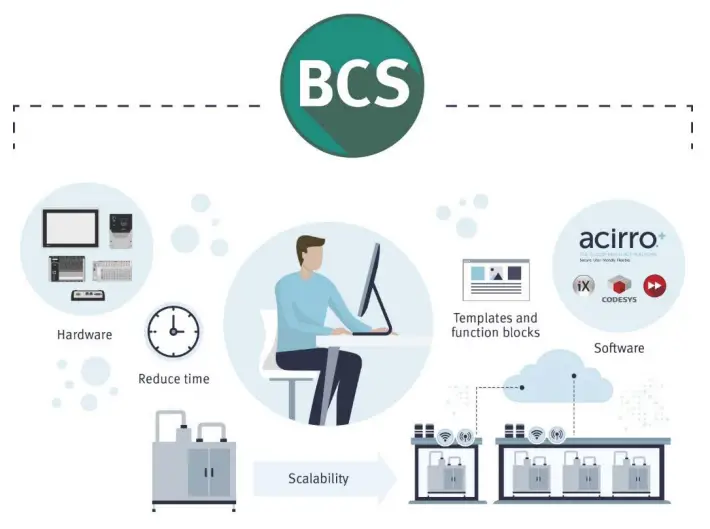 Beijer-ELECTRONICS-SER0002-Fast-Logging-FB-CODESYS-Library-fig-1