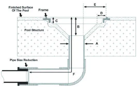 FIG 2 Sump Specifications.jpg
