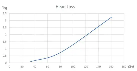 FIG 7 ULTRA SUCTION OUTLET HEAD LOSS CURVE.JPG