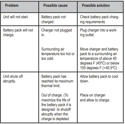 BLACK DECKER BCD700S 18V Cordless Combi Drill 8